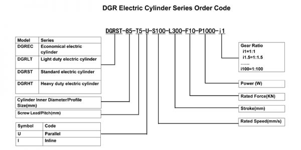 Electric Cylinders for Pneumatic Hydraulic Cylinder Replacement